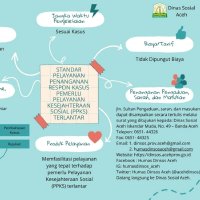SP Penaganan Respon Kasus PPKS Terlantar